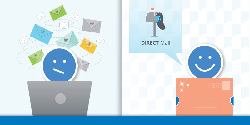 Innovating with Direct Mail