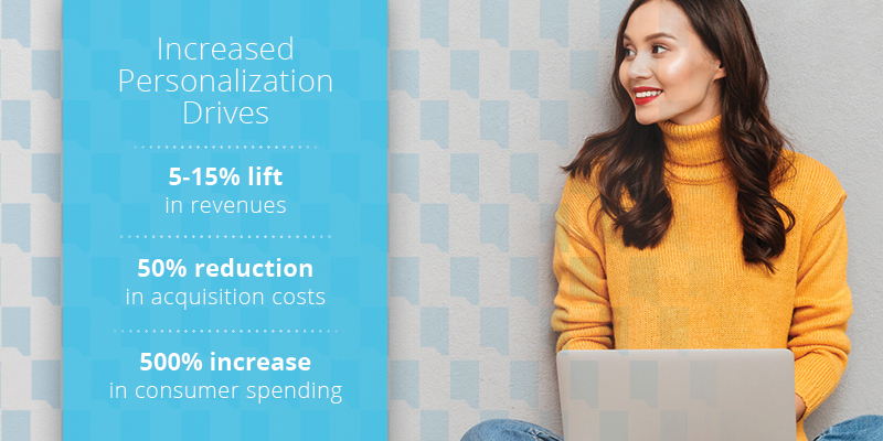 Increase Direct Mail Engagement 20 with True Personalization