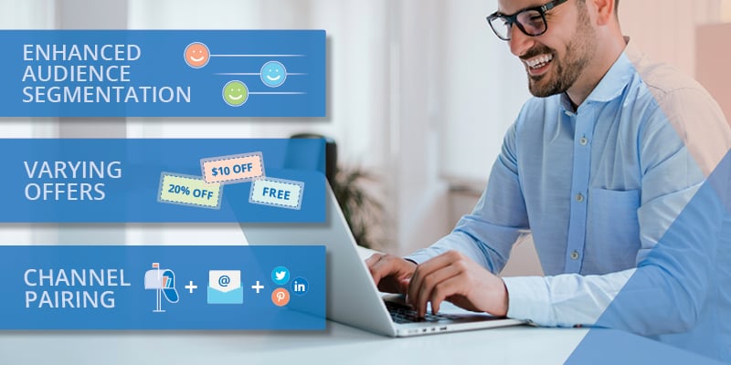 Direct Marketing Testing