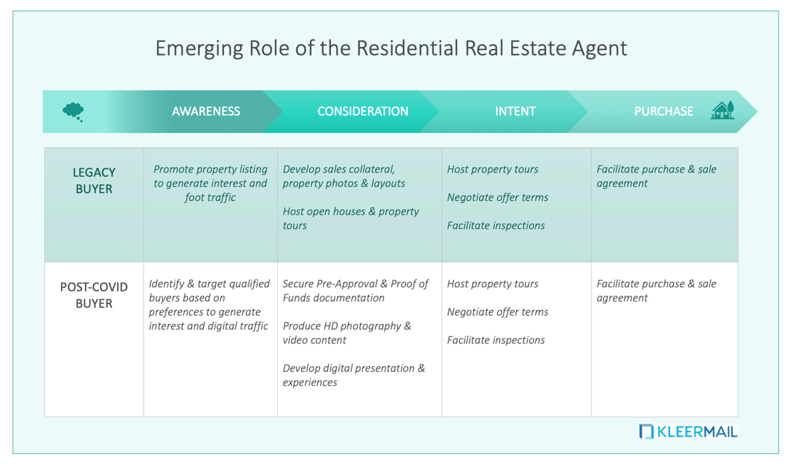 RealEstateAgent Table